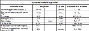 Повышенные показатели гормонов. Влияние на анализ алкоголя