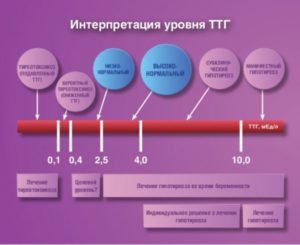 ТТГ 0,01 выпучивает глаз