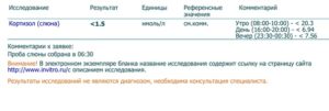 Анализ на кортизол в слюне или в крови