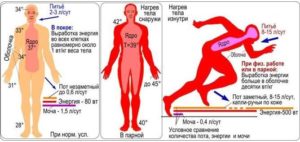 Поднимается температура при ходьбе