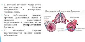 Частые Обструктивные бронхиты у ребёнка