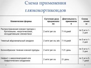 Как правильно снижать дозу дексаметазона в таблетках