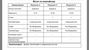 Анализ на цитологию при беременности