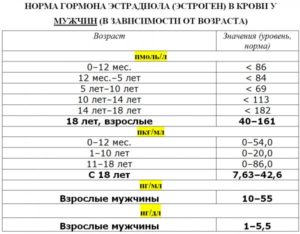 Повышенные показатели гормонов. Влияние на анализ алкоголя