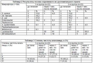 Посев урогенитального тракта. Расшифровка