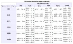 Как узнать могу ли я иметь детей?