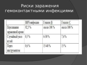 Риск заражения ребенка гепатитом в парихмахерской