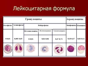 Низкие лейкоциты и другие изменения крови