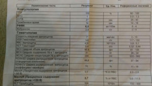 Процентное содержание эритроцитов