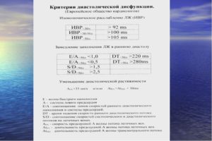 МН 1 степени, ТН 1 степени. Диастолическая дисфункция ЛЖ - 1 тип