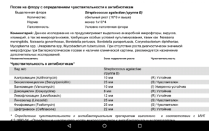 1 Staphylococcus warneri 10^5 КОЕ/мл 2 Streptococcus pyogenes 10^4 КОЕ/мл