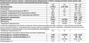 Повышено сывороточное железо у ребёнка