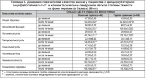 Повышены тромбоциты при беременности