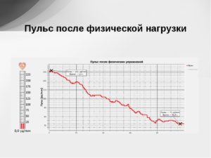 Долго сохранятеься высокий пульс после физ. Нагрузки