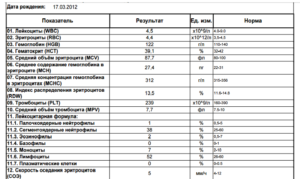 Температура 36,9-37 без симптомов у ребенка 6,5 лет