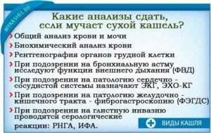 Длительный кашель плохие анализы