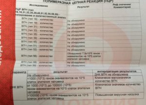 Сдавала анализ на ВПЧ, обнаружен HPV73? Что это значит?