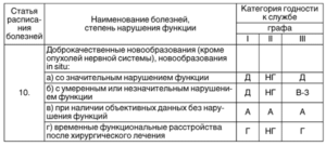 Пройду ли ВВК по 1 группе предназначения