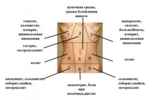 Помогите что делать температура 37 боли в животе