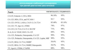 Онкомаркер he4 повышен