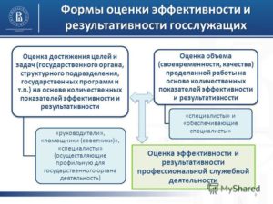 Диагноз F 43. 20. Возможность управления ТС и поступления на госслужбу