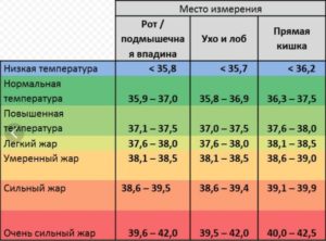 Скачет температура тела у ребенка с 38,5 до 34, 7