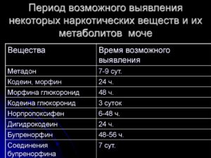 Откуда в моче взялись бензодиазепины, если никаких таблеток не принимал