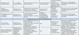 Схваткообразная боль внизу живота, без беременности