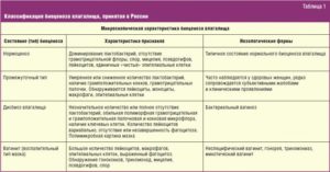 Мазки при беременности, сильно выраженное воспаление