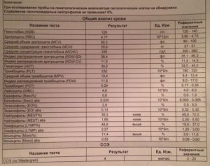 Список анализов для гематолога