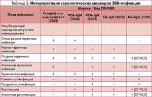 Паст-инфекция после перенесённого гепатита С