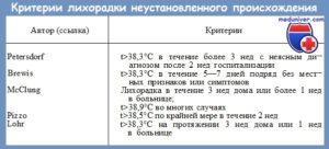 Температура без симптомов у ребёнка 8 лет