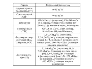 Повышенные показатели гормонов. Влияние на анализ алкоголя