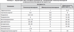 Как правильно снижать дозу дексаметазона в таблетках