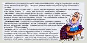 Периодически поднимается температура и возвращается кашель