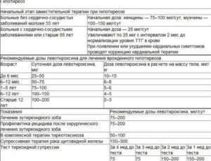 Как рассчитать дозу действующего вещества L-тероксин, для моего веса