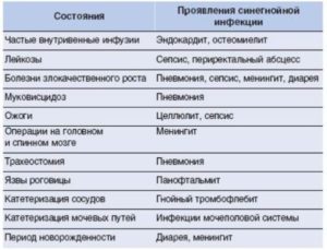 Синегнойная палочка в зеве у ребёнка