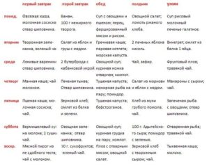 После холецистэктомии не могу набрать вес