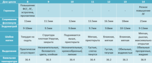 Пролактин какая норма должна быть для наступления беременности