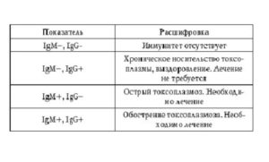 Расшифровка анализов на боррелиоз