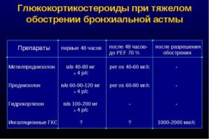 Ожирение после преднизолона (бронхиальная астма)