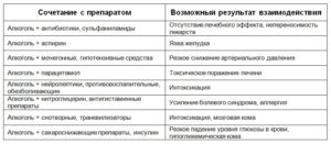 Можно ли глазные капли антибиотики совмещать с алкоголем?