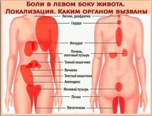 Ощущение, что что-то мешает под ребром справа