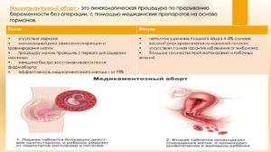 Беременность после медикаментозного прерывания