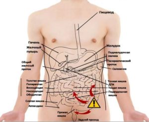 Боль под ребрами справа причины