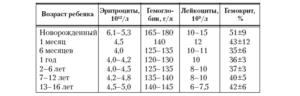 Эритроциты в кале у грудничка