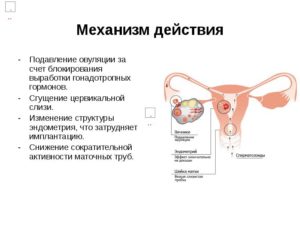 Подавление овуляции при Утрожестане