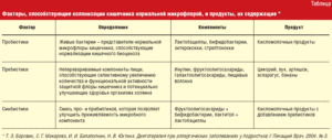 Питание при приеме гормональных препаратов