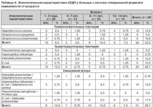 Клебсиелла пневмония в мазке при беременности