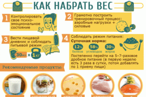 Как набрать вес